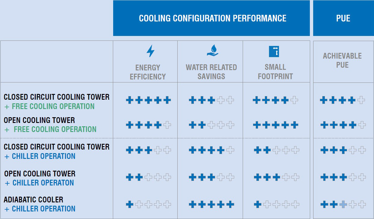 Cooling_configuration_performance